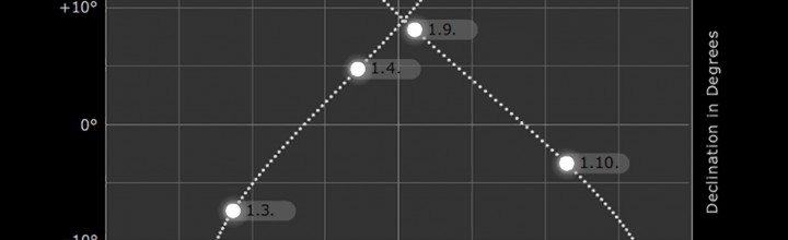 Analemma-Generator Analemma-Generator